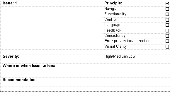 Drawing of a table showing: Issue number, Issue, Principle violated, Severity and Recommendation