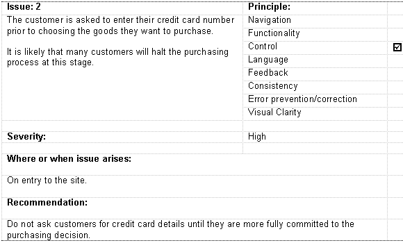 Drawing of a table showing: Issue number, Issue, Principle violated, Severity and Recommendation