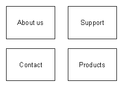 Image showing 4 sheets of paper, each representing a category from the previous table